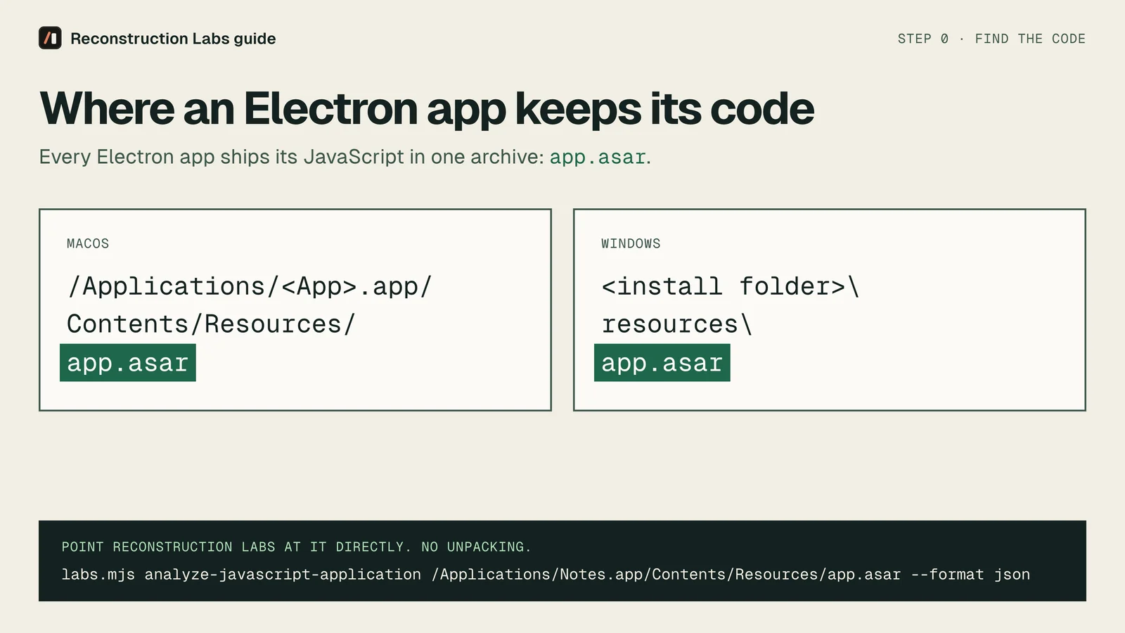 Where an Electron app keeps its code: app.asar under Contents/Resources on macOS and under resources in the install folder on Windows