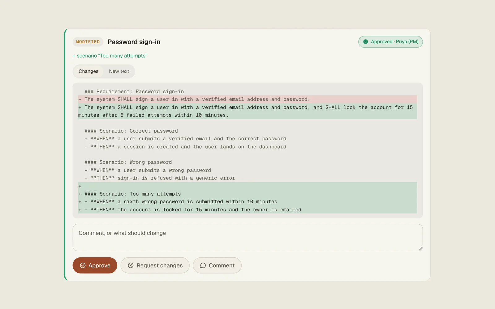 The modified requirement Password sign-in in light mode, approved by Priya (PM): a line diff that adds account lockout after 5 failed attempts and a new scenario, Too many attempts