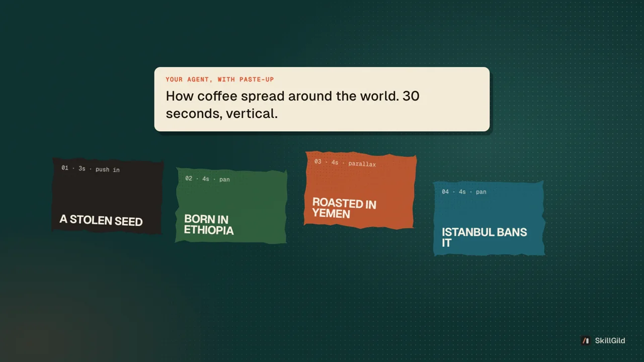 Paste-Up promo: a topic typed in, seven real beat cards for a coffee explainer dealt onto a cutting table, the six stages lighting up, and the SkillGild end card