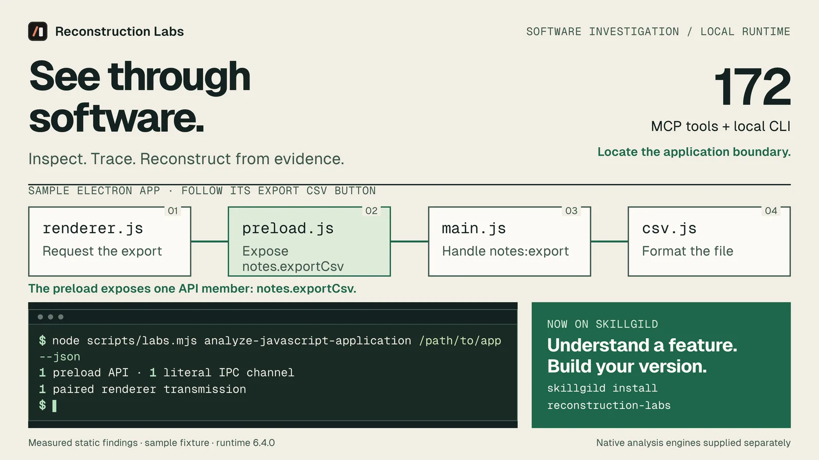 Reconstruction Labs locating the application boundary: the preload script exposes one API member, notes.exportCsv