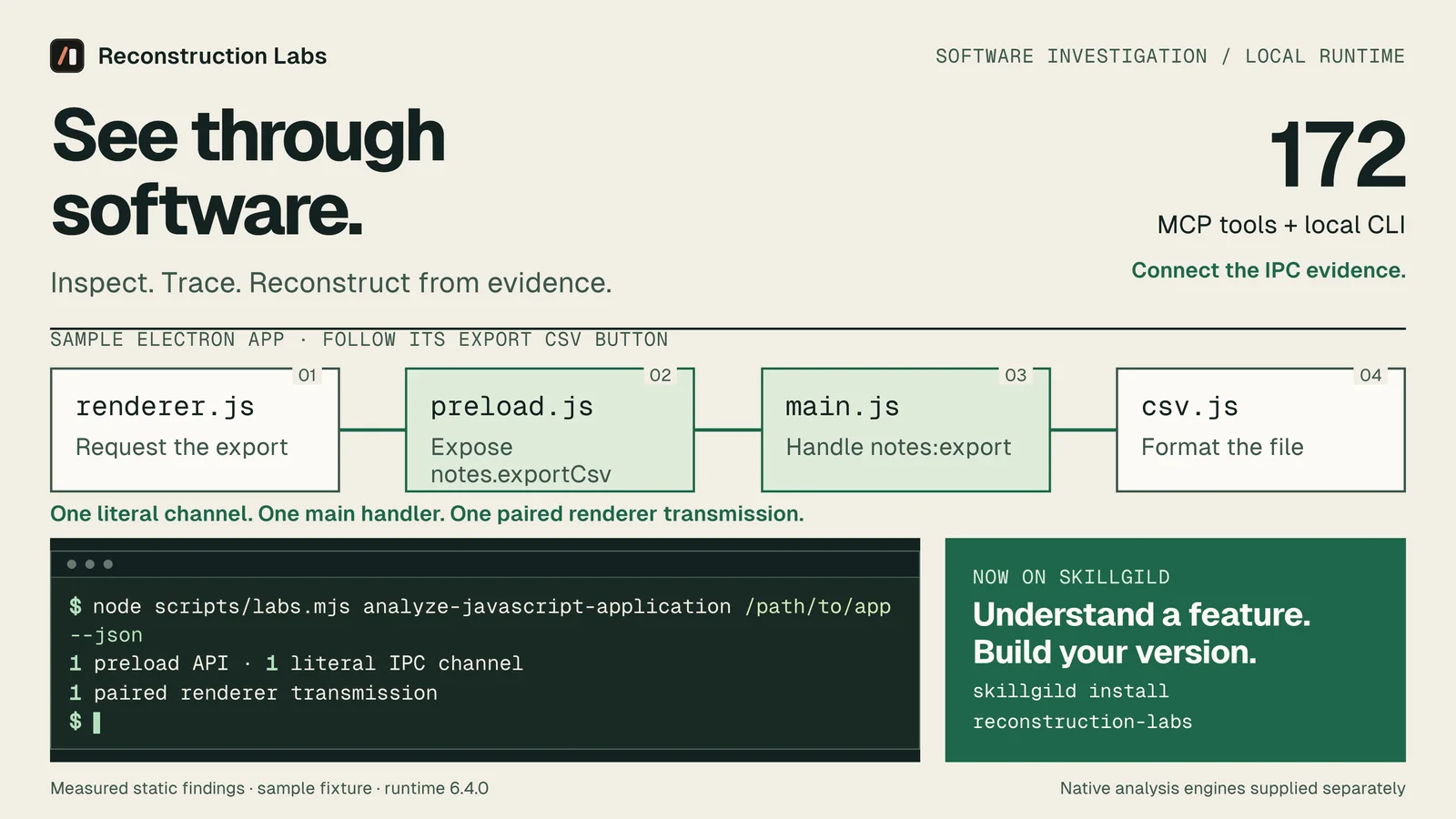 The IPC evidence connected: preload.js exposes notes.exportCsv and main.js handles notes:export, beside the CLI's analyze-javascript-application output