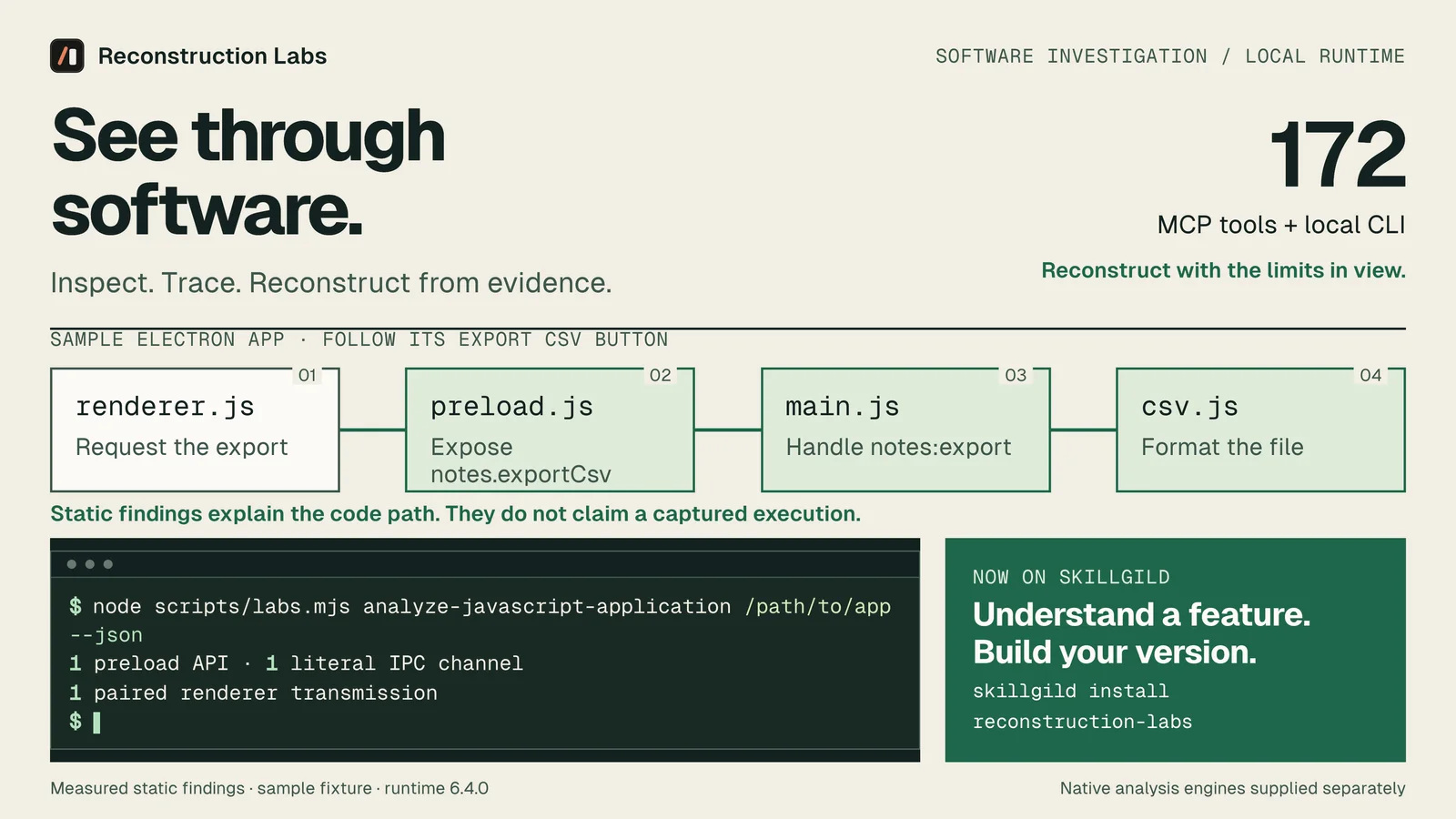 The full trace across all four modules, noting that static findings explain the code path without claiming a captured execution